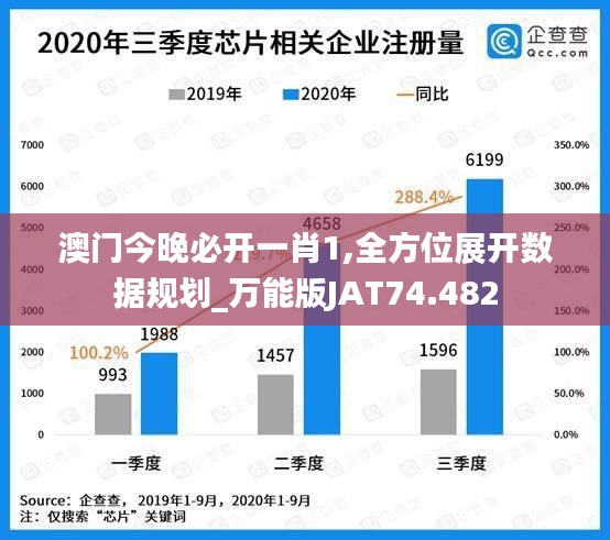 澳门今晚必开一肖1,全方位展开数据规划_万能版JAT74.482