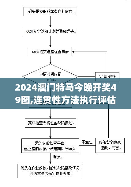 2024澳门特马今晚开奖49图,连贯性方法执行评估_增强版ZKK50.277