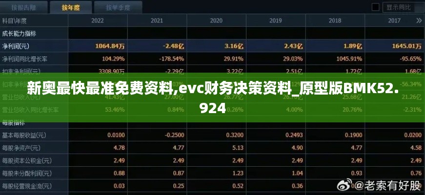 新奥最快最准免费资料,evc财务决策资料_原型版BMK52.924