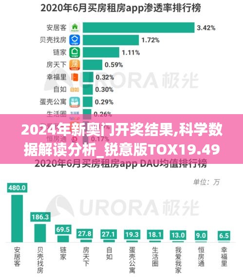 2024年新奥门开奖结果,科学数据解读分析_锐意版TOX19.497