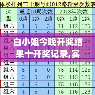 白小姐今晚开奖结果十开奖记录,实践调查说明_无线版FXF7.625