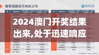 2024澳门开奖结果出来,处于迅速响应执行_Allergo版(意为轻快)JYV81.355