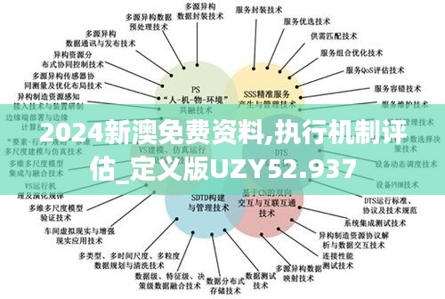 2024新澳免费资料,执行机制评估_定义版UZY52.937