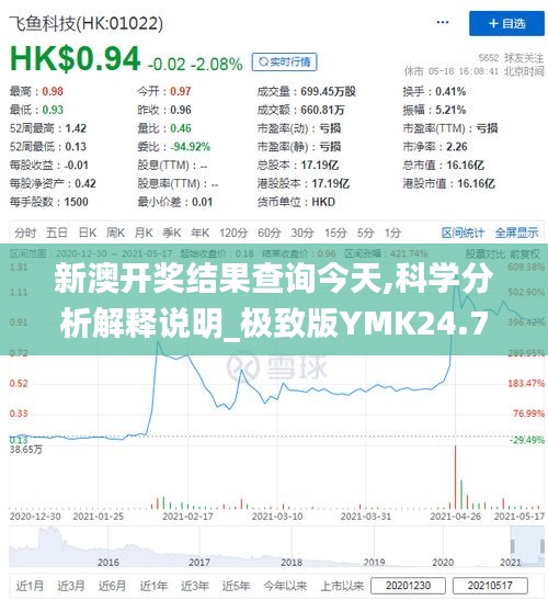 新澳开奖结果查询今天,科学分析解释说明_极致版YMK24.788