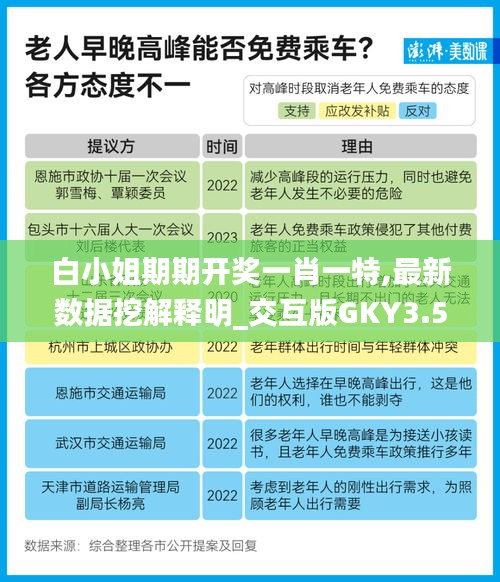 白小姐期期开奖一肖一特,最新数据挖解释明_交互版GKY3.504