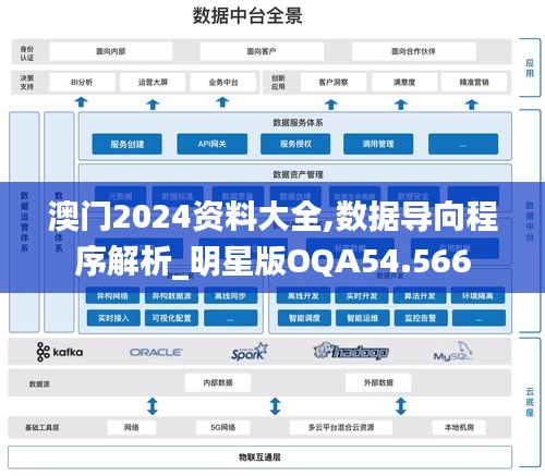 澳门2024资料大全,数据导向程序解析_明星版OQA54.566