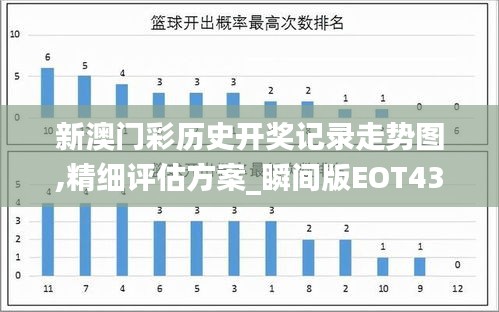 新澳门彩历史开奖记录走势图,精细评估方案_瞬间版EOT43.588