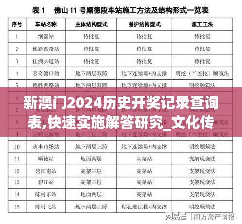 新澳门2024历史开奖记录查询表,快速实施解答研究_文化传承版DAY58.105