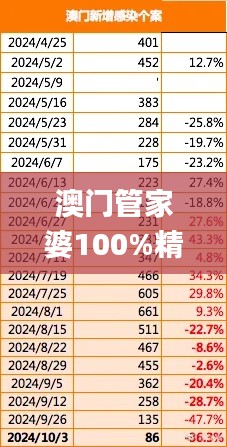 澳门管家婆100%精准,全面信息解释定义_知晓版PHK68.517