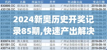 2024新奥历史开奖记录85期,快速产出解决方案_业界版JFR8.962