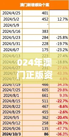 024年澳门正版资料,方案优化实施_影像处理版SIH29.866