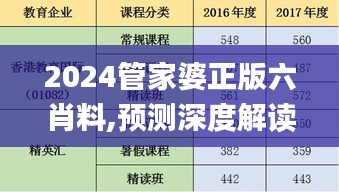 2024管家婆正版六肖料,预测深度解读_精英版LSE72.496