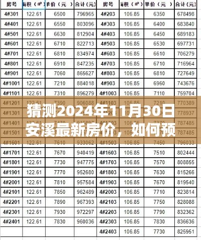 2024年安溪房价预测指南，详细步骤助你洞悉未来房价趋势