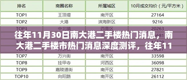 南大港二手楼市热门消息深度解析与特性解析，往年11月30日回顾与用户体验报告