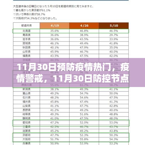 全球抗疫回顾，11月30日防控节点下的疫情警戒与预防