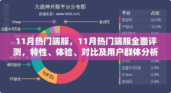 11月热门端服深度解析，特性、体验、对比及用户群体全方位探讨