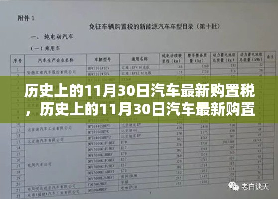 历史上的11月30日汽车最新购置税政策深度解析与介绍