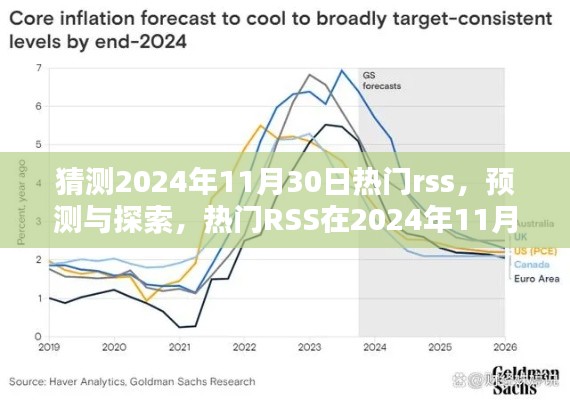 热门RSS预测与探索，2024年11月30日的繁荣及其影响