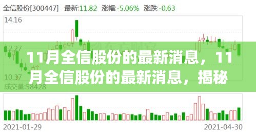 揭秘全信股份发展新动向与成功案例，最新消息一览无余