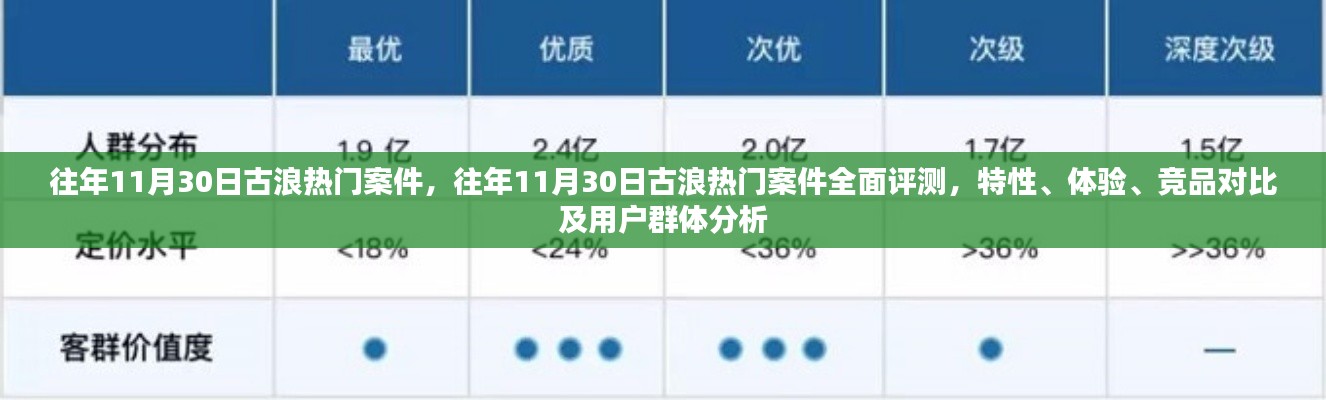 往年11月30日古浪热门案件深度解析，特性、体验、竞品对比及用户群体全面分析