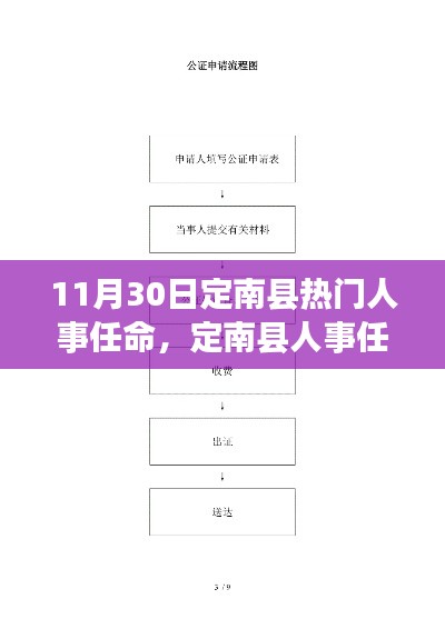 定南县人事任命动态，掌握最新热门人事任命流程与指南