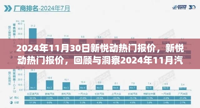 新悦动热门报价回顾与洞察，2024年汽车市场风云变幻