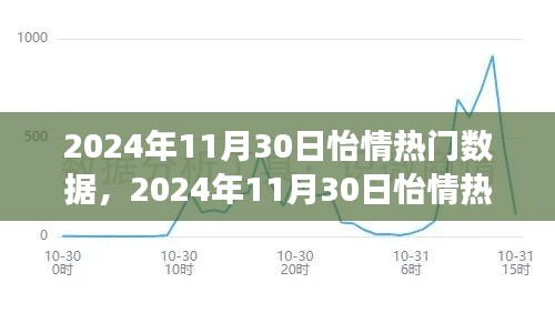 2024年11月30日怡情热门数据深度观察与反思