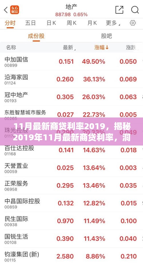 揭秘2019年11月最新商贷利率变化，洞悉金融市场动态！