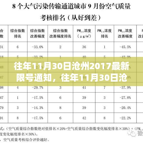 沧州历年11月30日限号通知回顾与我的看法