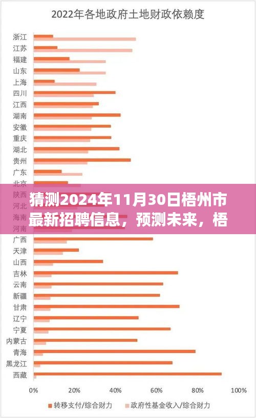 梧州市2024年招聘市场展望及最新招聘信息预测