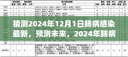 2024年肺病感染趋势洞察与应对策略最新动态（小红书版）