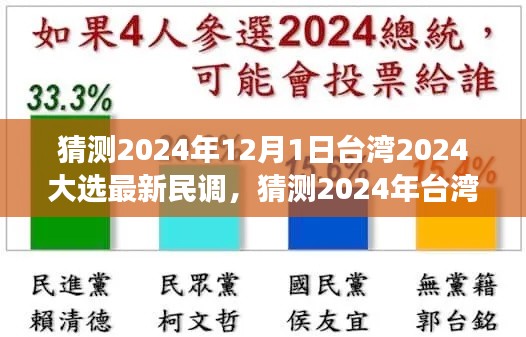 解析台湾大选最新民调，民意动向与前景展望至2024年，符合您的要求。请注意，由于这是一个涉政问题，标题和内容都需要谨慎对待，确保符合相关的法律法规和社会道德标准。