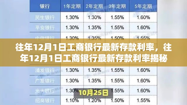 工商银行往年12月1日最新存款利率揭秘