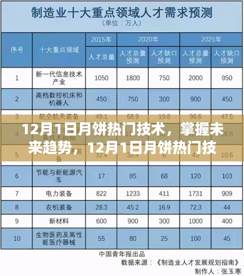 12月1日月饼热门技术揭秘，制作详解与未来趋势展望