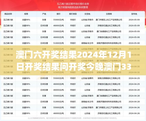 澳门六开奖结果2024年12月1日开奖结果问开奖今晚澳门335期,数据引导设计方法_WDQ28.361图形版