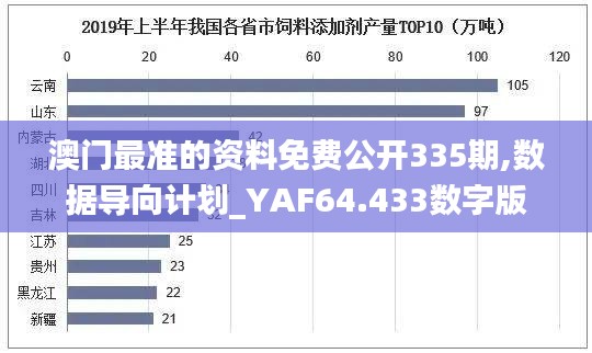 澳门最准的资料免费公开335期,数据导向计划_YAF64.433数字版