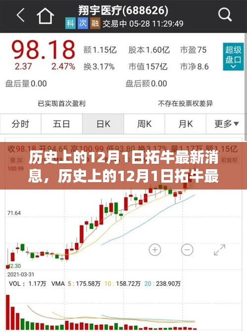 历史上的12月1日拓牛深度评测与最新消息介绍