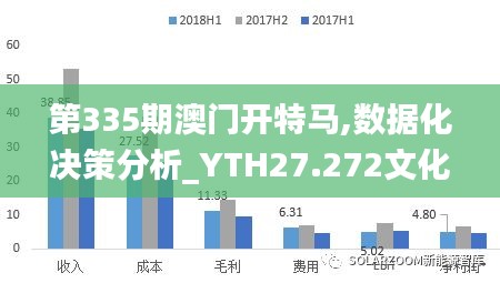 第335期澳门开特马,数据化决策分析_YTH27.272文化版