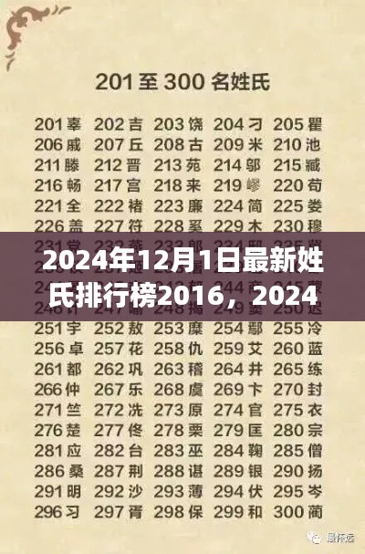 2024年姓氏排行榜下的社会观察与思考，最新趋势与深度洞察