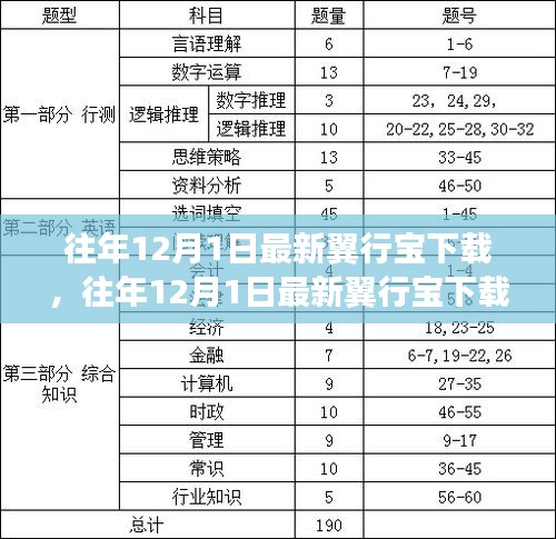 往年12月1日最新翼行宝下载，深度解析与观点阐述指南