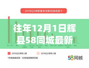 辉县职场黄金机会，探寻十二月一日最新招聘动态在58同城上发布