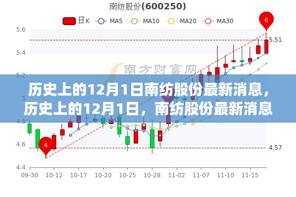 历史上的12月1日，南纺股份最新消息全面评测与深度介绍