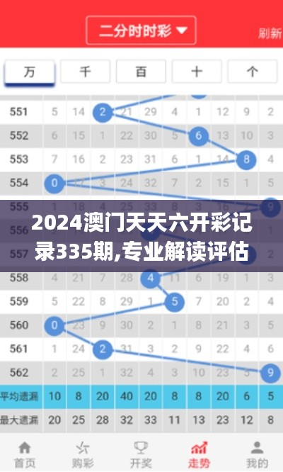 2024澳门天天六开彩记录335期,专业解读评估_ANO8.340家庭版