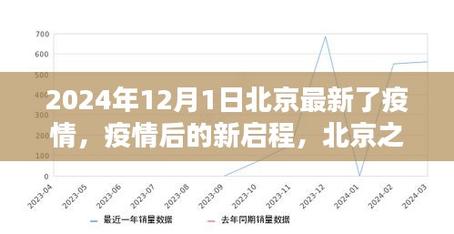 北京疫情后的新启程，与自然美景共舞之旅（2024年最新更新）