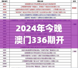 2024年今晚澳门336期开特马,快速解答方案实践_NKV44.223旗舰设备版