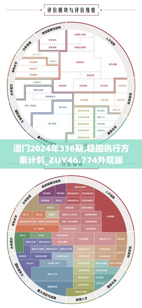 澳门2024年336期,稳固执行方案计划_ZUY46.774外观版