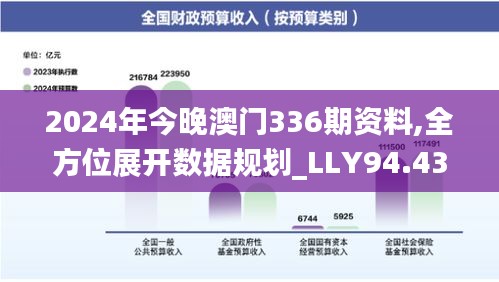 2024年今晚澳门336期资料,全方位展开数据规划_LLY94.434户外版