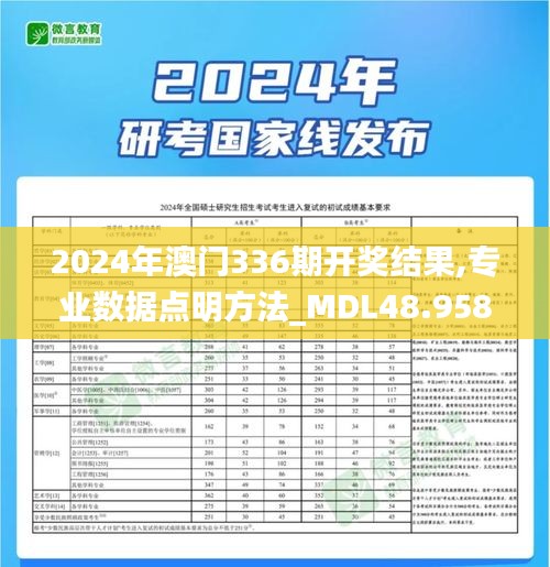 2024年澳门336期开奖结果,专业数据点明方法_MDL48.958便携版