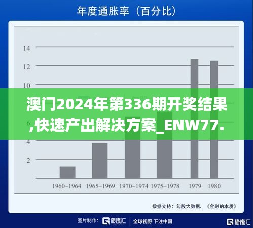 澳门2024年第336期开奖结果,快速产出解决方案_ENW77.792散热版