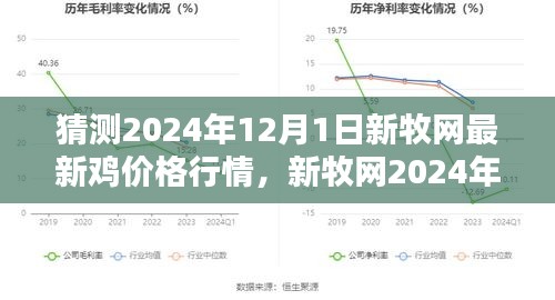 新牧网预测，2024年12月1日鸡价格行情分析与预测